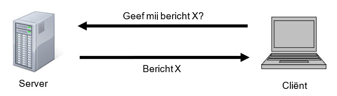 Schema opvragen berichten